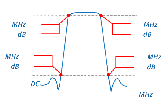 Low Pass Filter