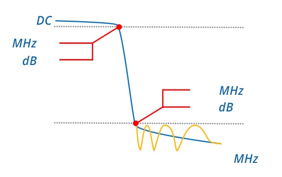 Low Pass Filter